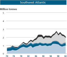 SWA Graph