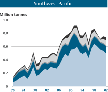 SWP Graph