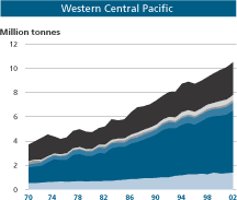WCP Graph