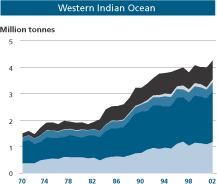 WI Graph