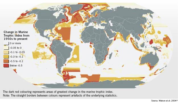 Change the the Marine Trophic Index