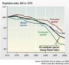The Living Planet Index: trends in populations of terrestrial, freshwater, and marine species worldwide