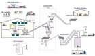 Pre-treatment of hazardous waste at the Geocycle site
											in Seneffe