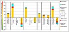 Shadowprice weighed CML results comparing thermal
											treatment of solvents/waste oils in a clinker kiln or in
											a waste incinerator, with a split up in the contribution
											environmental categories to the shadowcosts.