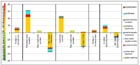 Shadowprice weighed CML results comparing thermal
											treatment of sludge in a clinker kiln or in a waste
											incinerator, with a split up in the contribution
											environmental categories.