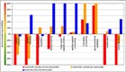 Characterised CML results comparing thermal treatment
											of paint/ink residue in a clinker kiln or in a waste
											incinerator.