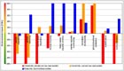 Shadowprice weighed CML results comparing thermal
											treatment of paint/ink residue in a clinker kiln or in a
											waste incinerator, with a split up in the contribution
											of the transport/pre-treatment and the emissions due to
											incineration