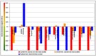 Characterised CML results comparing thermal treatment
											of fluff in a clinker kiln or in a waste
										incinerator