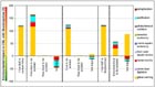Shadowprice weighed CML results comparing thermal
											treatment of fluff in a clinker kiln or in a waste
											incinerator, with a split up in the contribution
											environmental categories