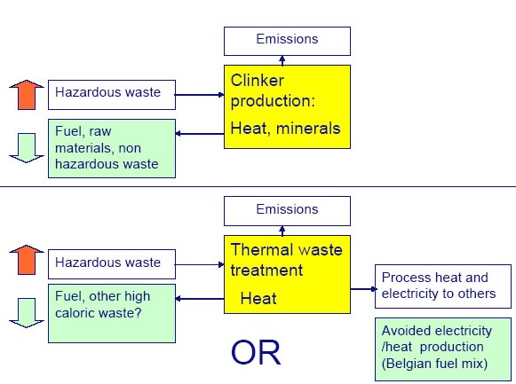 Marginal change and avoided environmental impact for equal comparisons of two thermal treatment systems