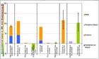 Sensitivity analysis on 50% higher and lower content of
											toxic components (metals, Fluor, Chloride and Sulfur) in
											paint/ink