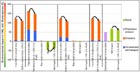 Sensitivity analysis for 10% decreased of carbon
											content in fluff due to increased paper content