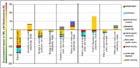 Sensitivity analysis for 10% increase of water content
											in waste