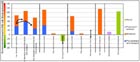 Sensitivity analysis on VOC emissions related to
											storage of impregnated saw dust