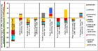 Sensitivity analysis on shadowprices: 20 €/ton instead
											of 50€/ton for global warming and 2,5€/kg instead of 4
											€/kg for acidification