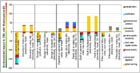 Sensitivity analysis on TC coefficients for waste
											incineration: lower emissions to air and water