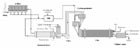 Process scheme of a cement production process