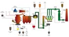 Overview of Fluidise Bed Combustor at Indaver