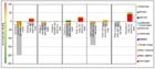 Environmental comparison of the thermal treatment of 5
											waste streams in a clinker kiln or a waste incinerator,
											calculated with Eco-indicator 99 (H/A)