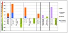 Shadowprice weighed CML results comparing thermal
											treatment of solvents/waste oils in a clinker kiln or in
											a waste incinerator, with a split up in the contribution
											of the transport/pre-treatment and the emissions due to
											incineration.