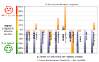 Net effects of treating an extra tonne of solvents and
                                            waste oils
