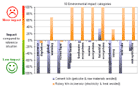 Net effects of treating an extra tonne of filter
                                        cake