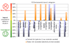 Net effects of treating an extra tonne of paint
                                            & ink residue