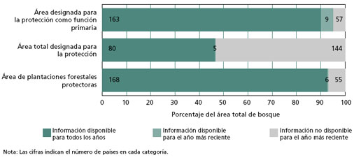 Información sobre la importancia de la función protectora de los bosques.