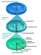 Distribución del agua en el planeta