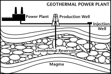 Geothermal Power Plant