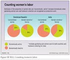 Vrouwenwerk schattingen