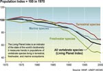 Living Planet Index