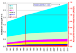 Radiative Forcing (Strahlungsantrieb), im Vergleich zu 1750, von allen
                            langlebigen Treibhausgasen. 