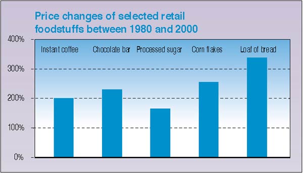 Price changes of selected retail foodstuffs between 1980 and 2000