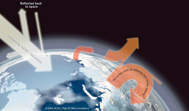 Earth Greenhouse Effect