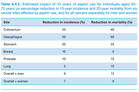 Cancer Research for Cancer Prevention