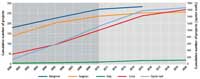 Cumulative reported marine restoration projects between 2000 and 2020