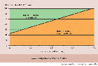 Breakeven prices for maize and crude oil in the United States of America