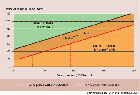 Breakeven prices for maize and crude oil with and without subsidies