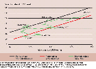 Maize and crude oil breakeven prices and observed prices, 2003–08