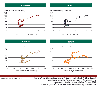 Price relationships between crude oil and other biofuel feedstocks, 2003-08