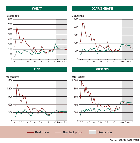 Food commodity price trends