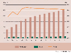 Global ethanol production, trade and prices, with projections to 2017