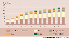 Major ethanol producers