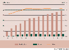 Global biodiesel production, trade and prices, with projections to 2017