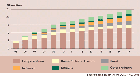 Major biodiesel producers, with projections to 2017