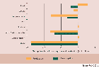 Total impact of removing trade-distorting biofuel policies for ethanol,
                                            2013–17 average
                                        