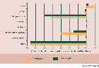 Total impact of removing trade-distorting biofuel policies for biodiesel,
                                            2013–17 average
                                            
                                        