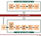 Life-cycle analysis for greenhouse gas balances