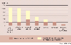 Potential for cropland expansion 